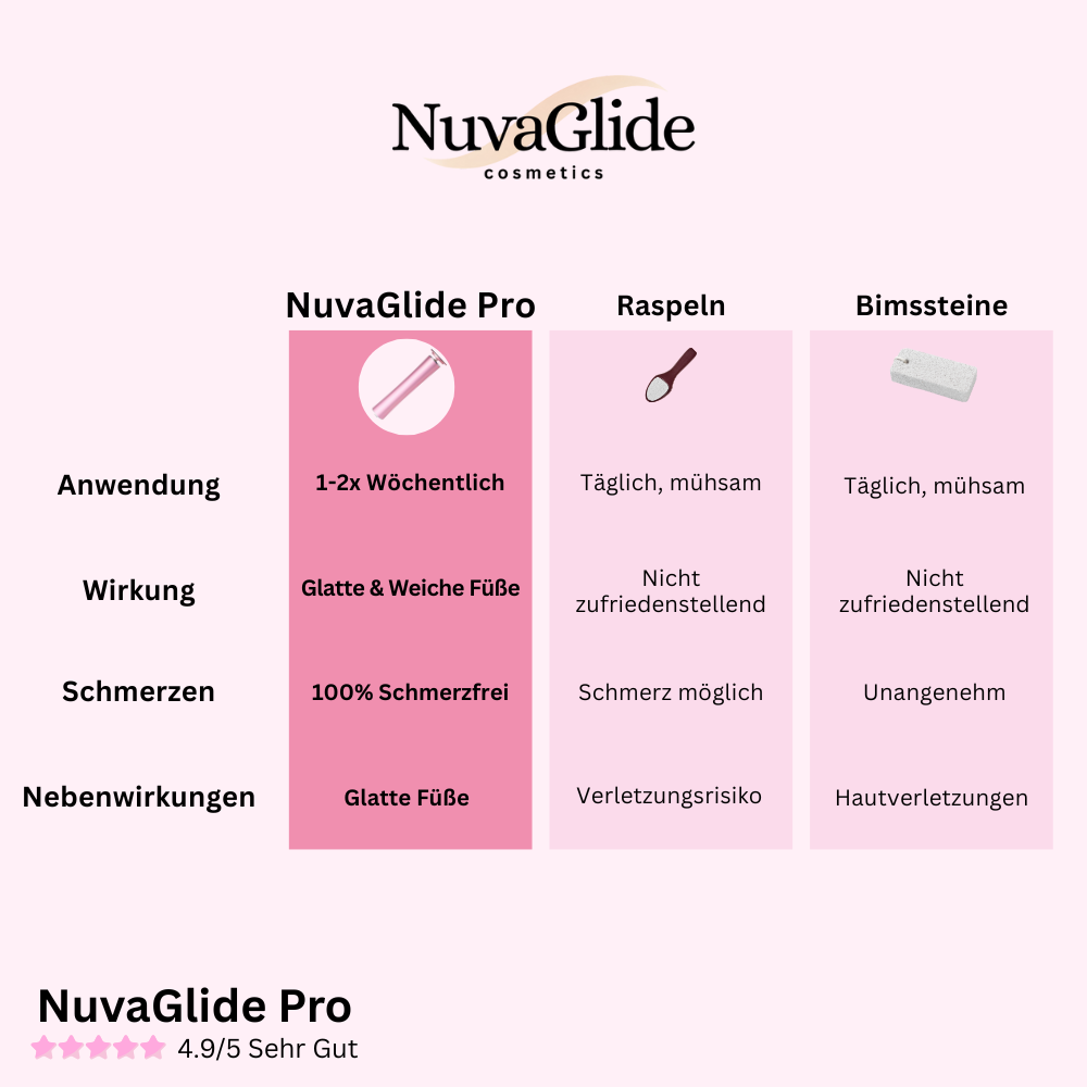 NuvaGlide Pro + 60 Gratis Glide Pads